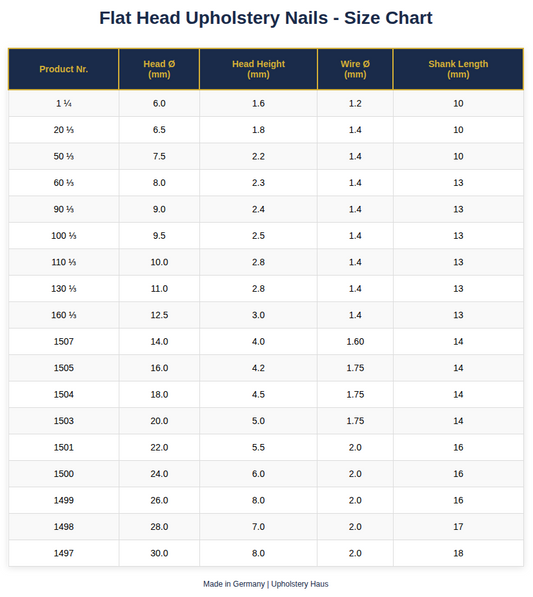 Flat Head Upholstery Nails | Made in Germany